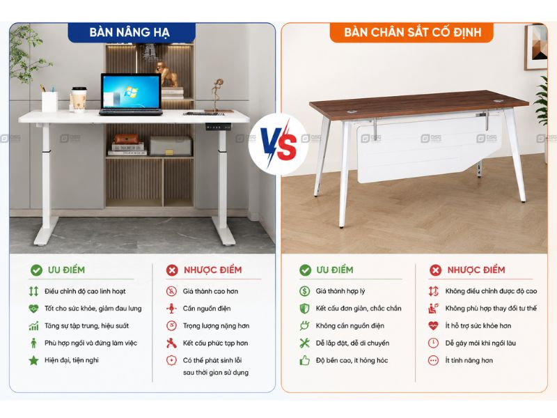 So sánh bàn nâng hạ vs bàn cố định chi tiết